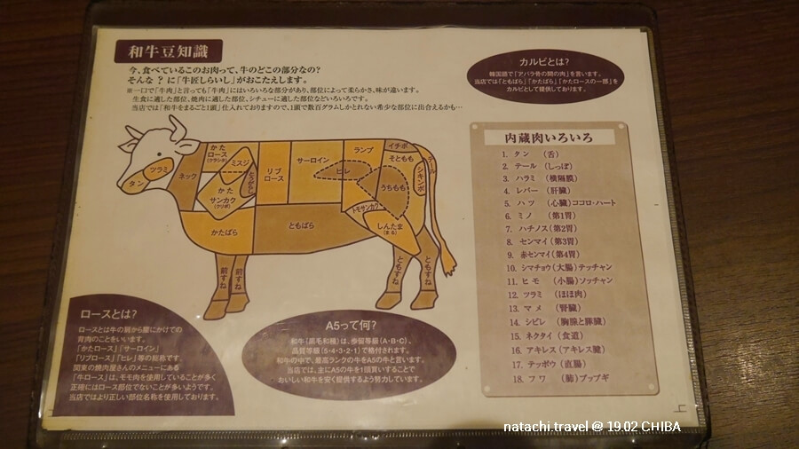 牛匠いらいし菜單有牛的各部位介紹